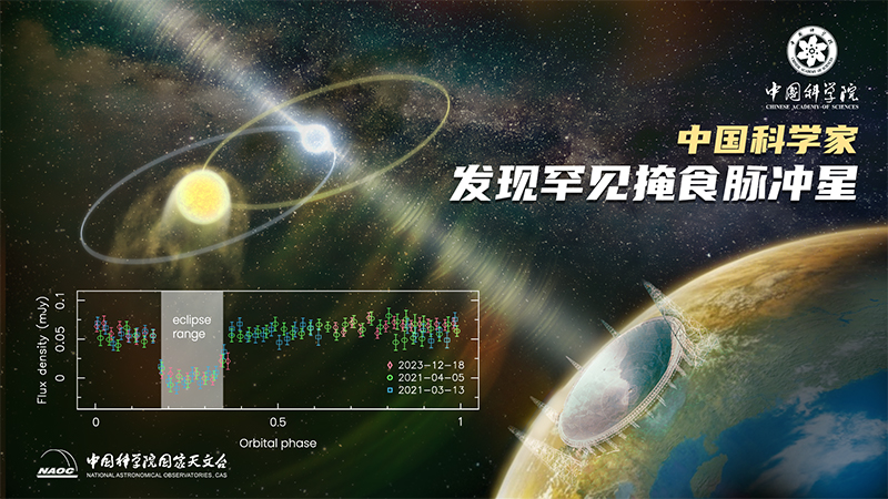 我国科学家借助“天眼”发现罕见掩食脉冲星