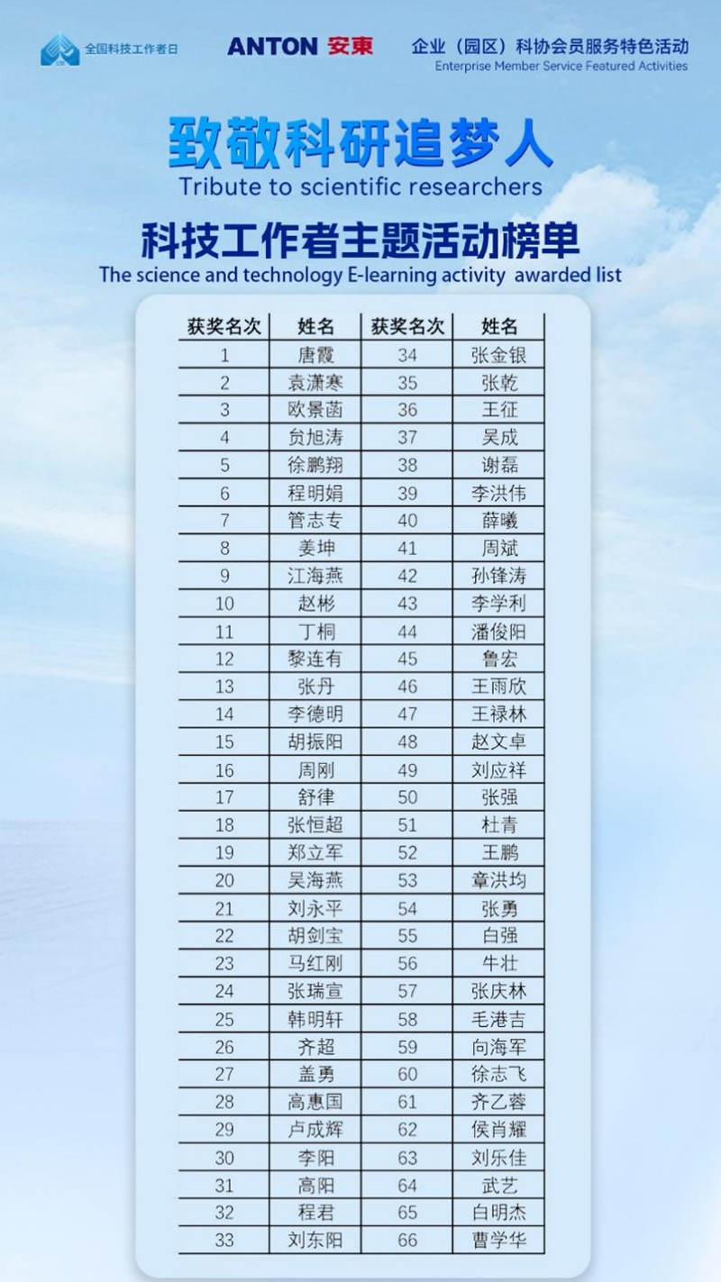 服务科技工作者，致敬科研追梦人！