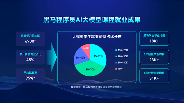 传智教育发布五大AI开发人才课程 打造“产才共振”新生态