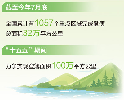 首批五个国家公园有了“户口本”（美丽中国）