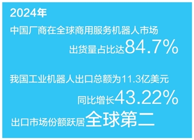 国产机器人出海“闯”市场（经济聚焦·中国品牌圈粉海外）