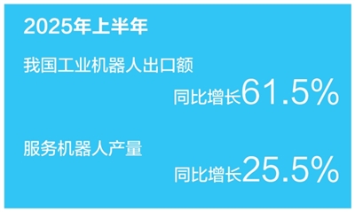 国产机器人出海“闯”市场（经济聚焦·中国品牌圈粉海外）