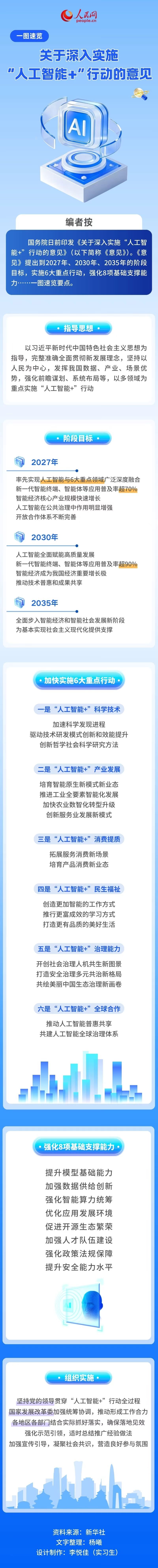 一图速览《关于深入实施“人工智能+”行动的意见》