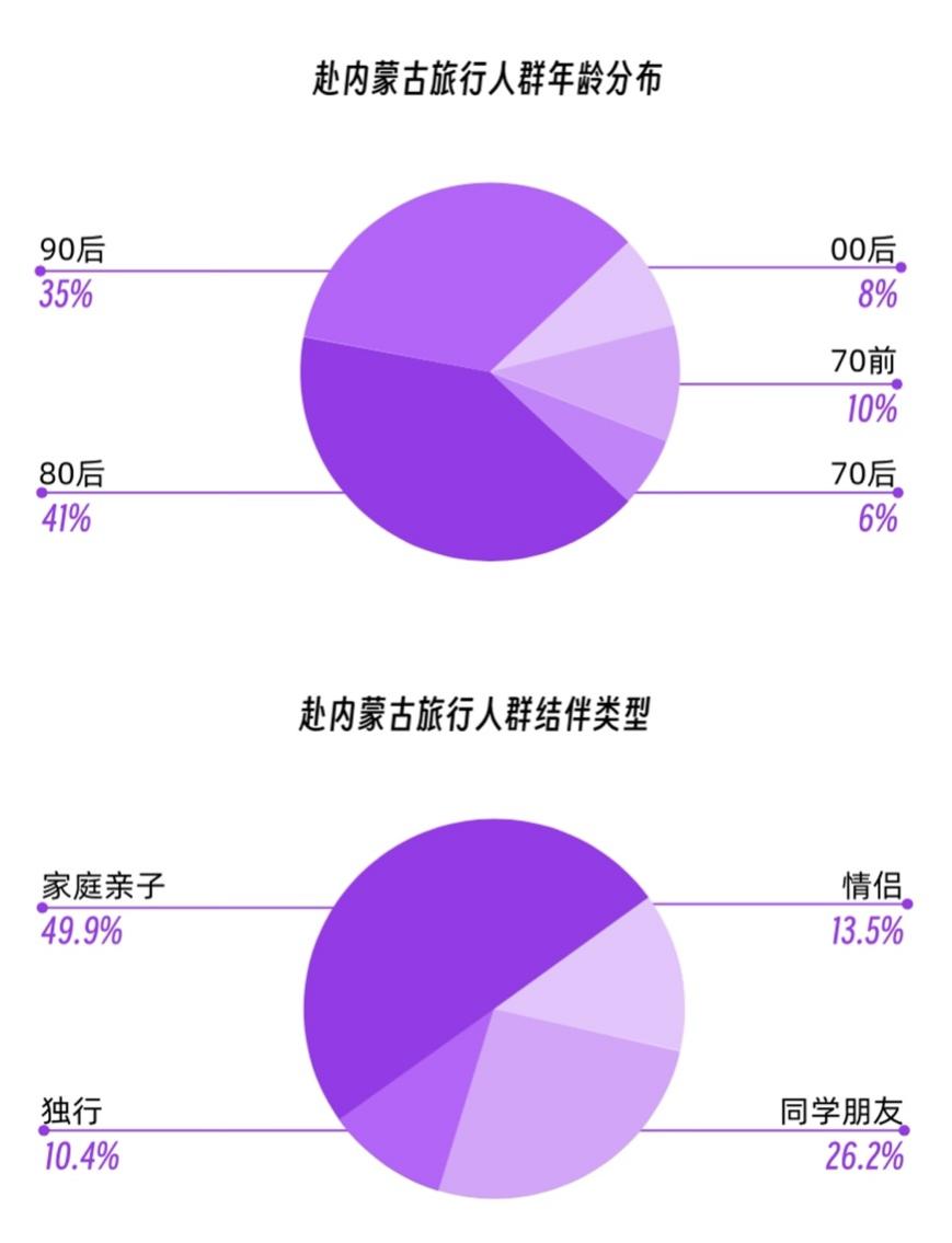 特色住宿、自驾驰骋、文化体验……内蒙古旅行“玩法”多样