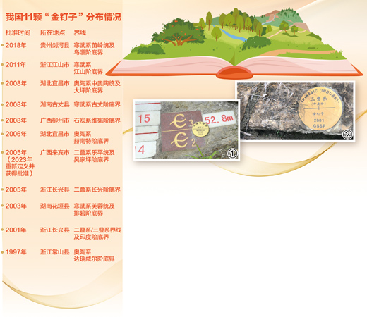“金钉子”，“钉”住地球记忆（院士讲科普）