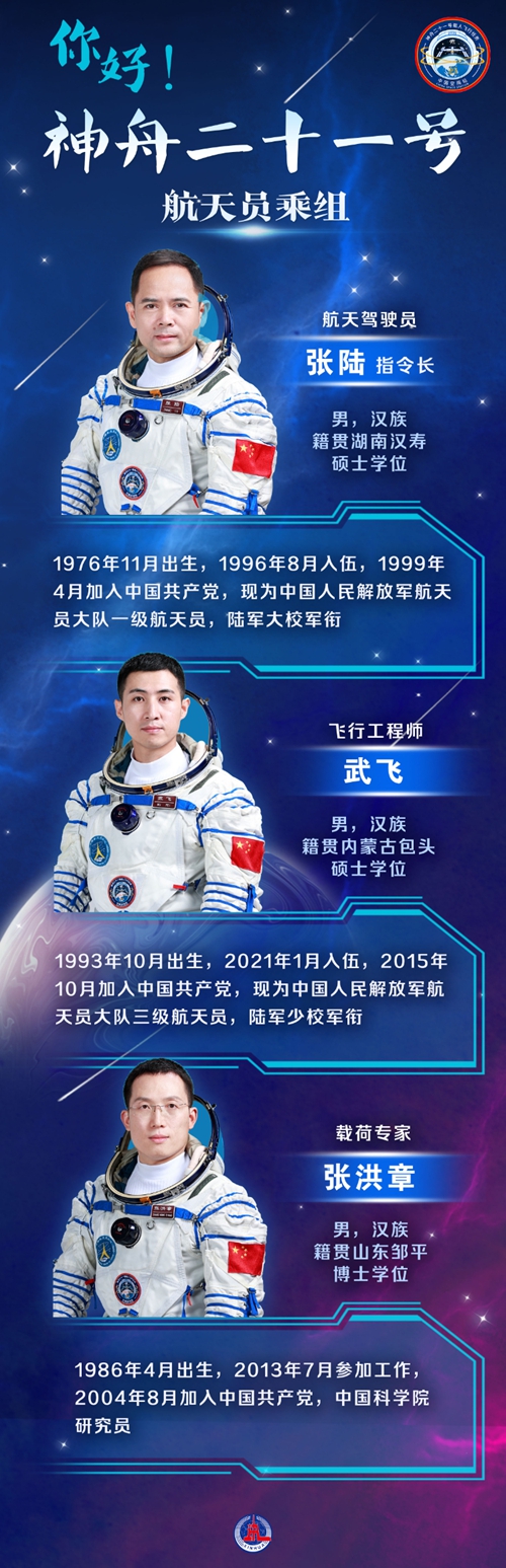 你好！神舟二十一号航天员乘组