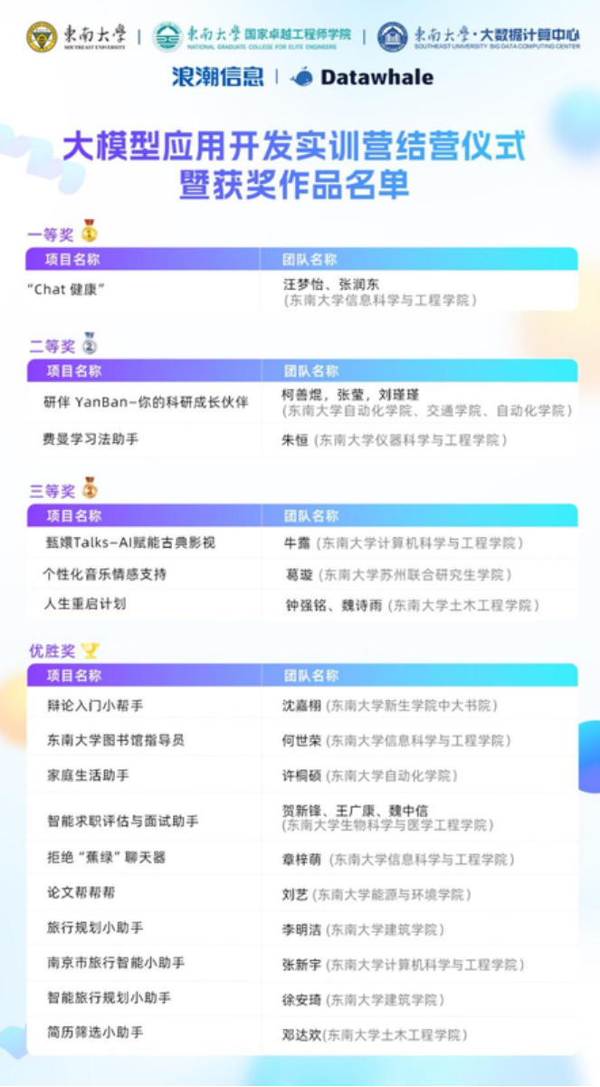 校企共建AI通识实践课,东南大学AI+X人才培养新模式结成果 校企共建AI通识实践课,东南大学AI+X人才培养新模式结成果