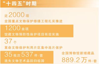 科技让古老文物重焕光彩