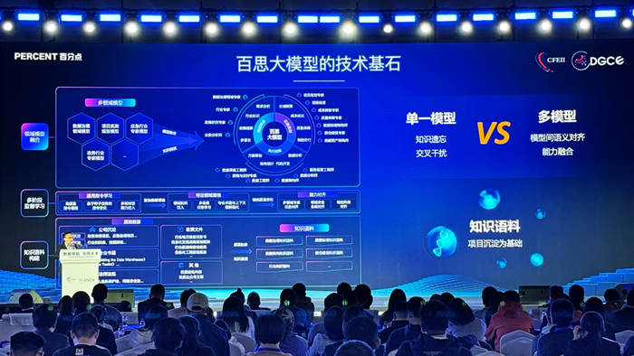 业内首个数据治理大模型发布,开启政企“智理”新范式 业内首个数据治理大模型发布,开启政企“智理”新范式
