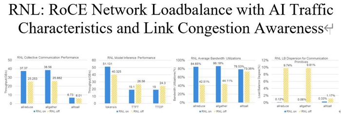 联想万全异构智算研发团队论文入选IEEE CyberSciTech 2025 联想万全异构智算研发团队论文入选IEEE CyberSciTech 2025