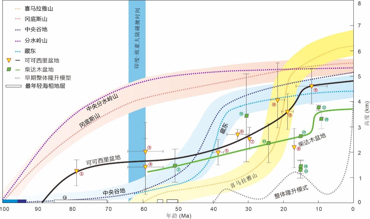 没有青藏高原，烟雨江南或将是一片荒漠