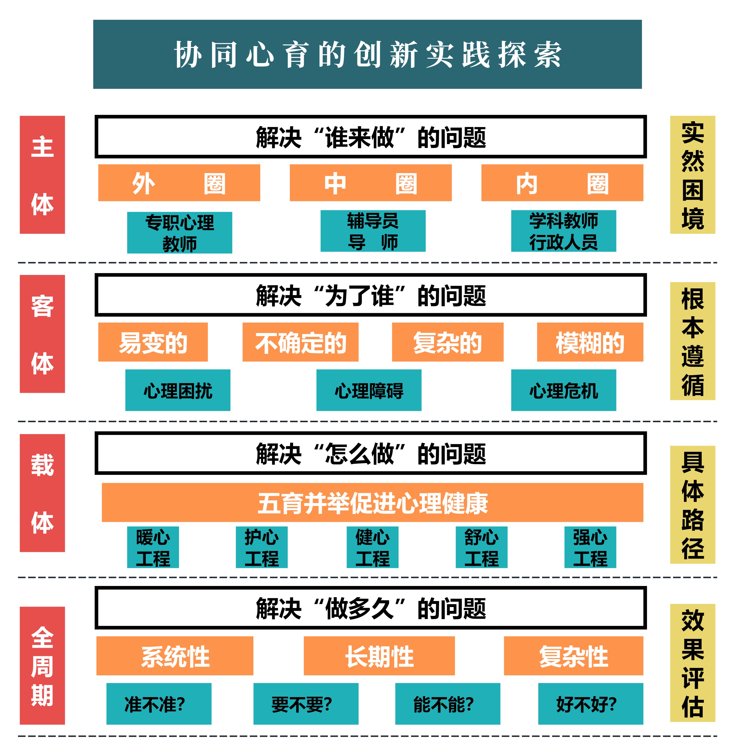 家校社医联动，织就学生心理健康立体防护网