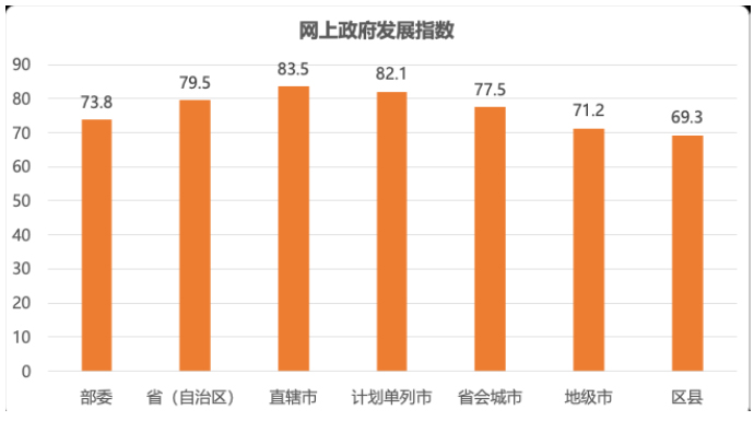 《2025年网上政府创新发展报告》发布 智能化服务成创新亮点 《2025年网上政府创新发展报告》发布 智能化服务成创新亮点