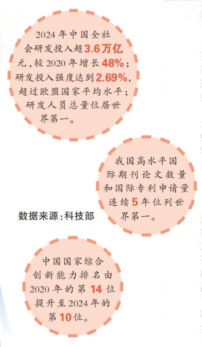 科技体制改革激荡创新活力
