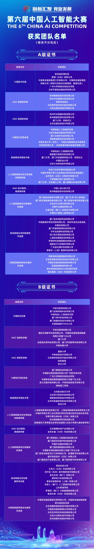 第六届中国人工智能大赛配套论坛:共绘AI发展新蓝图 第六届中国人工智能大赛配套论坛:共绘AI发展新蓝图