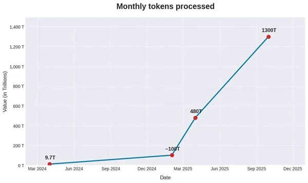 智能体上演“生死竞速”，浪潮信息刘军：“1元/每百万token”还远远不够！