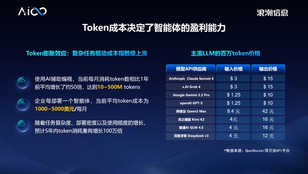 智能体上演“生死竞速”，浪潮信息刘军：“1元/每百万token”还远远不够！