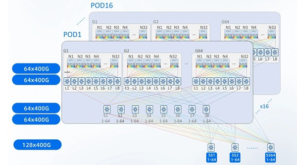 智能体上演“生死竞速”，浪潮信息刘军：“1元/每百万token”还远远不够！