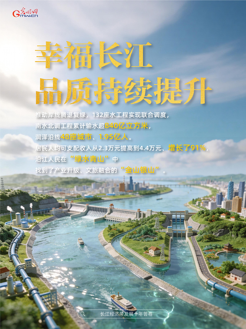 海报｜长江经济带十年答卷成绩亮眼！