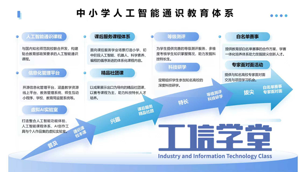 工信学堂中小学人工智能通识课正式发布
