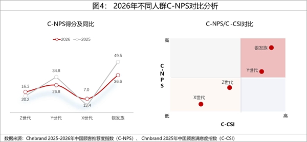 2026年中国顾客推荐度指数C-NPS研究成果权威发布