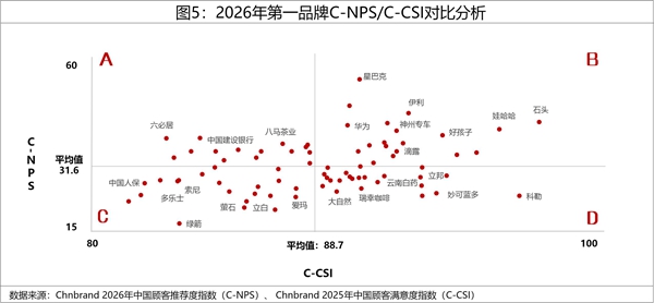 2026年中国顾客推荐度指数C-NPS研究成果权威发布