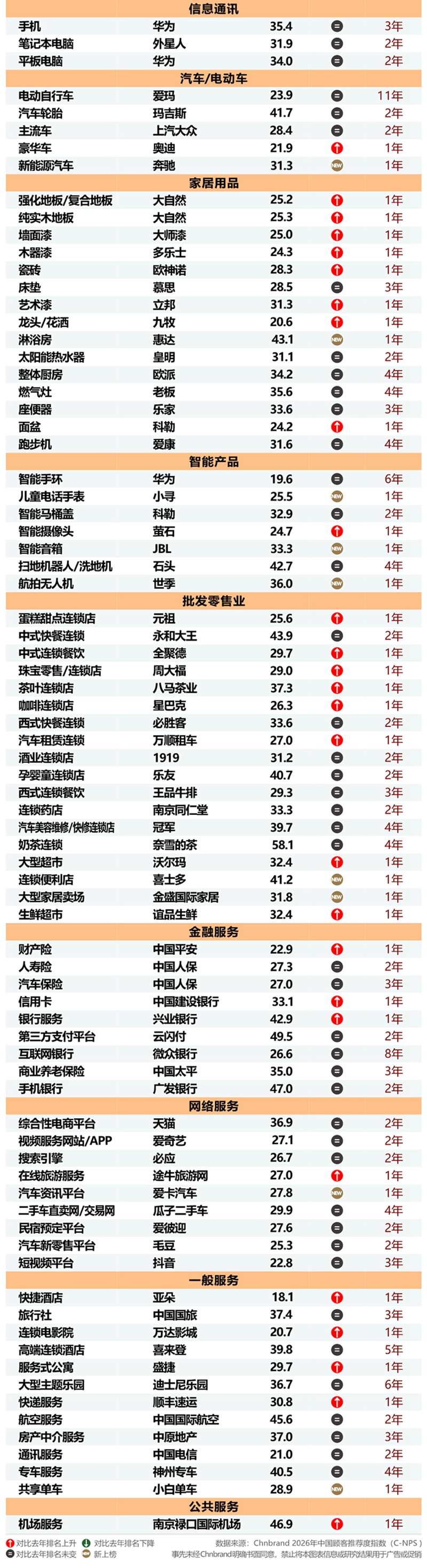 2026年中国顾客推荐度指数C-NPS研究成果权威发布