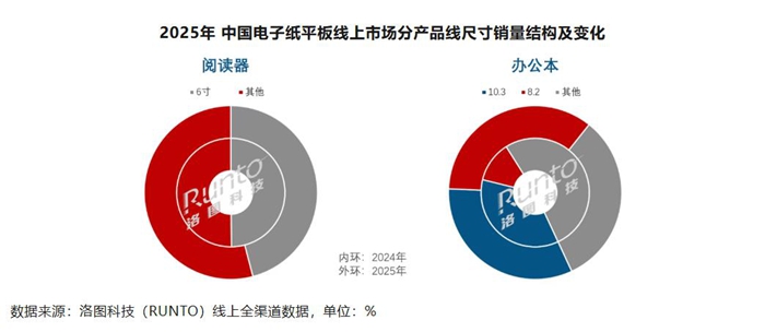 行业观察|领跑中国电子纸平板市场,汉王科技做对了什么? 行业观察|领跑中国电子纸平板市场,汉王科技做对了什么?