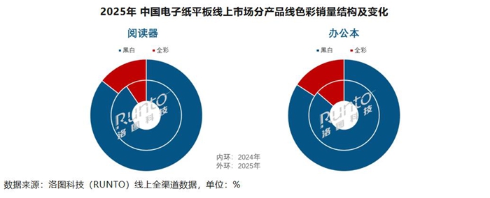 行业观察|领跑中国电子纸平板市场,汉王科技做对了什么? 行业观察|领跑中国电子纸平板市场,汉王科技做对了什么?