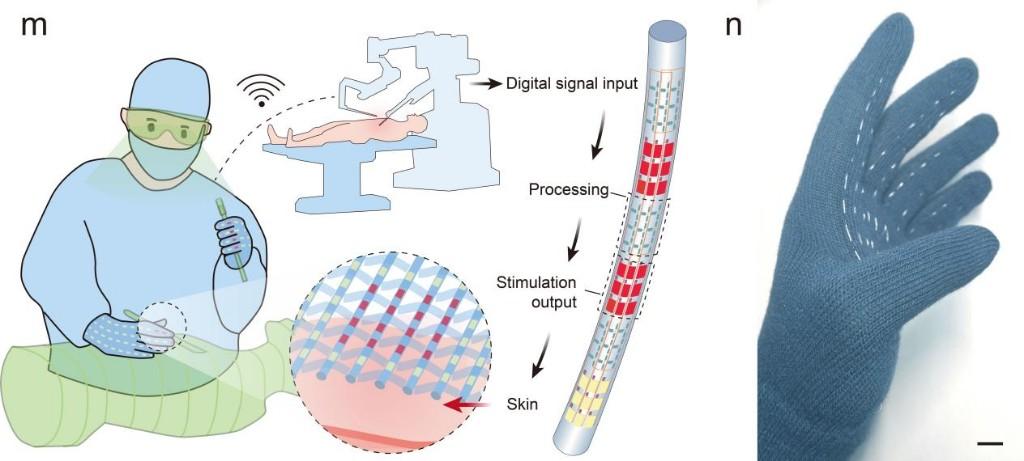 让智能穿在身上!复旦大学研制“纤维芯片”