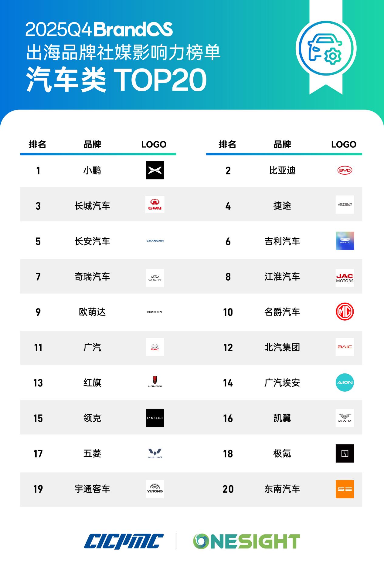 BrandOS榜单：AI正持续影响内容生产、分发机制与商业化路径的组织方式