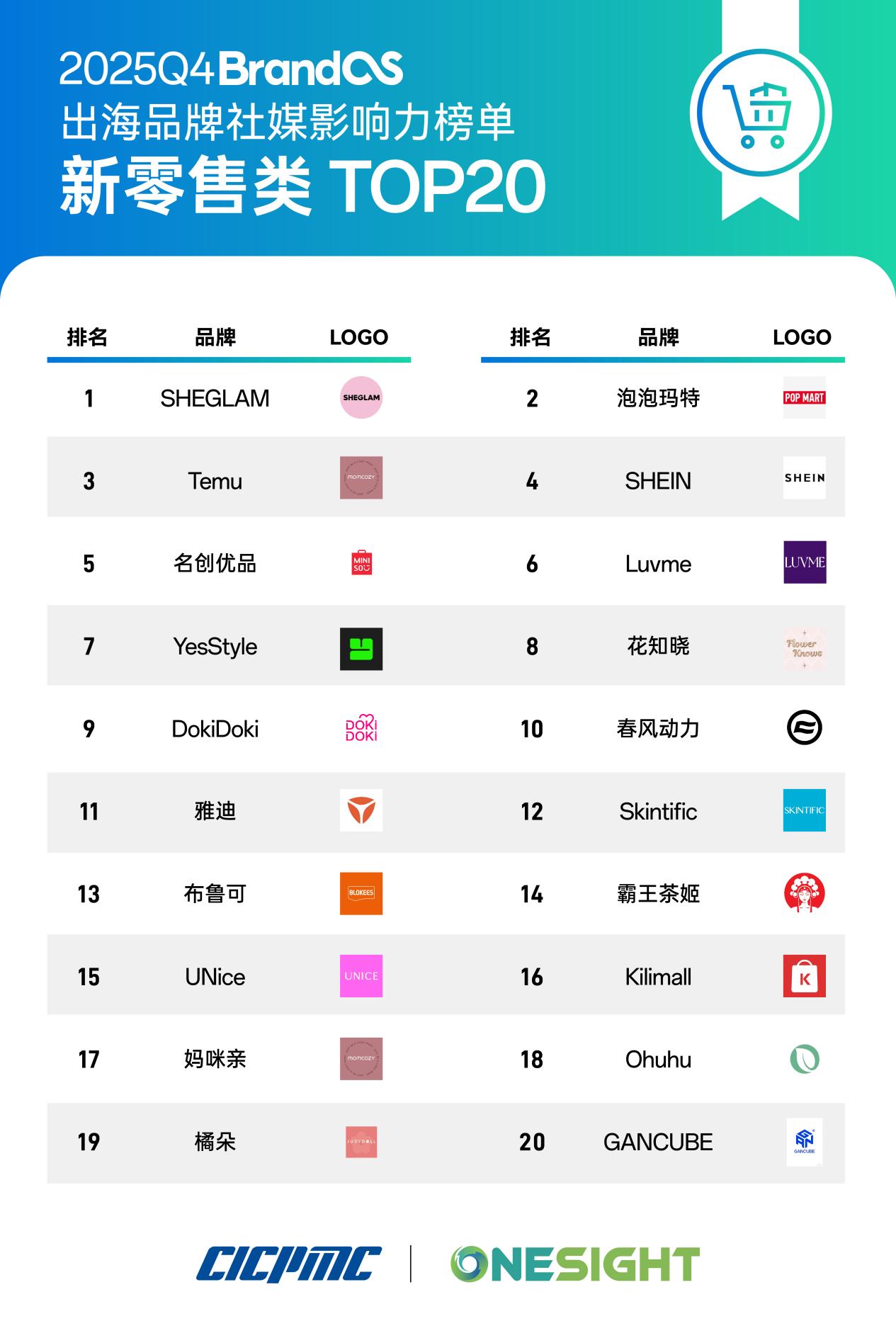 BrandOS榜单：AI正持续影响内容生产、分发机制与商业化路径的组织方式