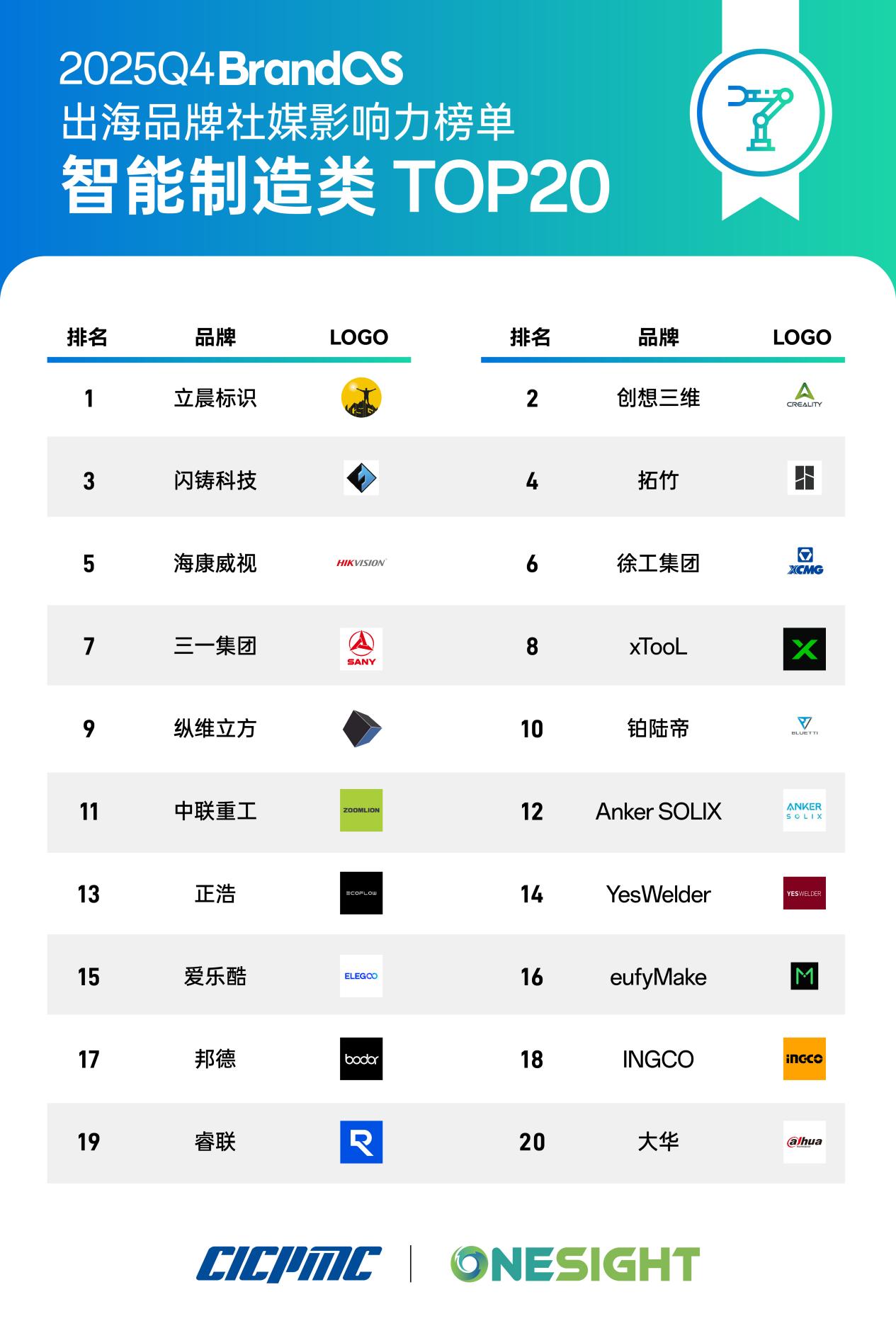 BrandOS榜单：AI正持续影响内容生产、分发机制与商业化路径的组织方式