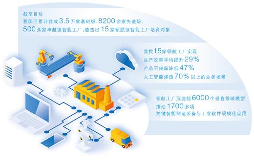 航天“智造”升级记