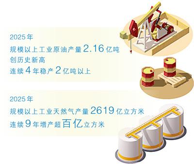 新能源汽车销量占比过半,石油还重要吗?