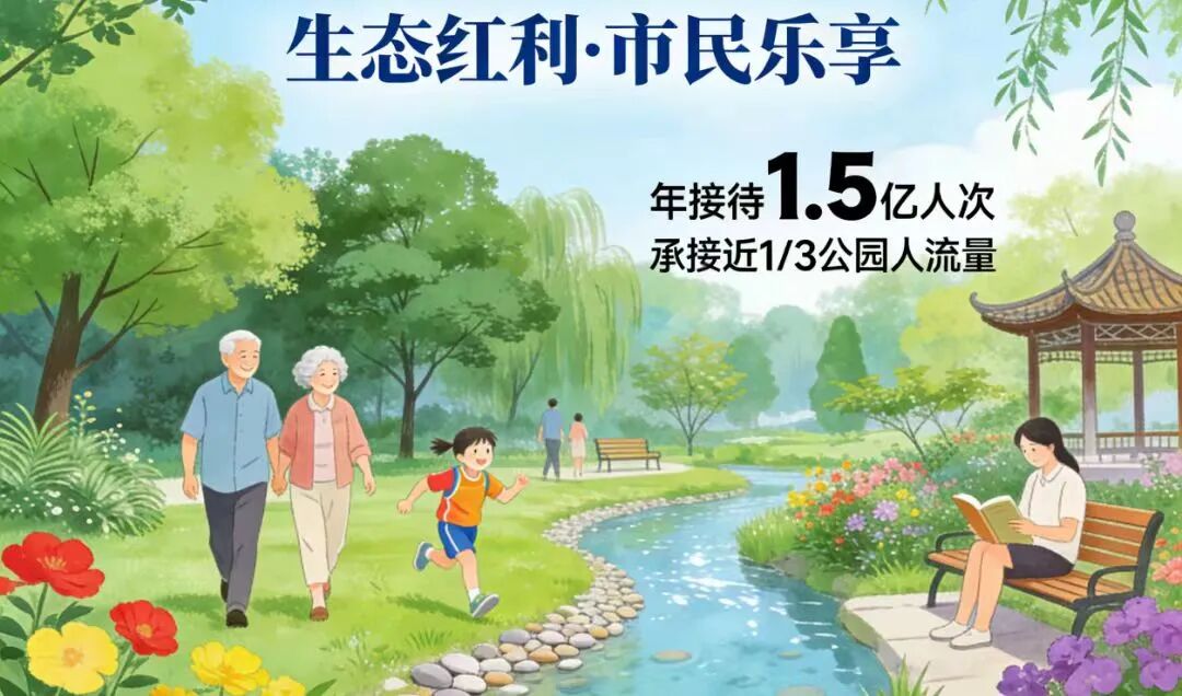 绿隔建设成效斐然 绘就和谐共生新图景