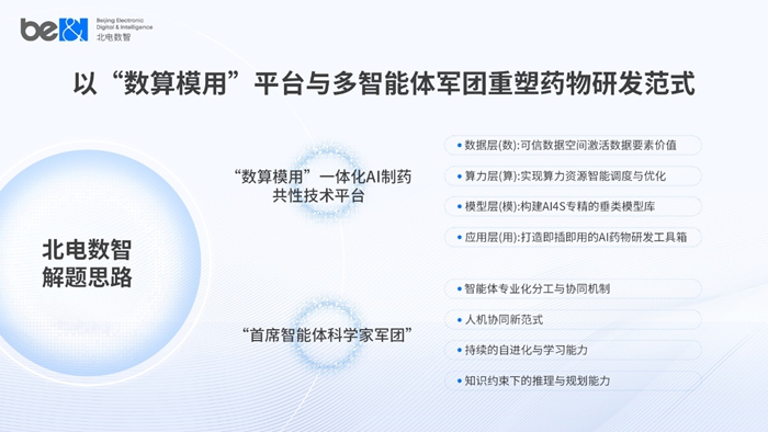 行业报告解读:AI制药进入“人机共生”新阶段 行业报告解读:AI制药进入“人机共生”新阶段