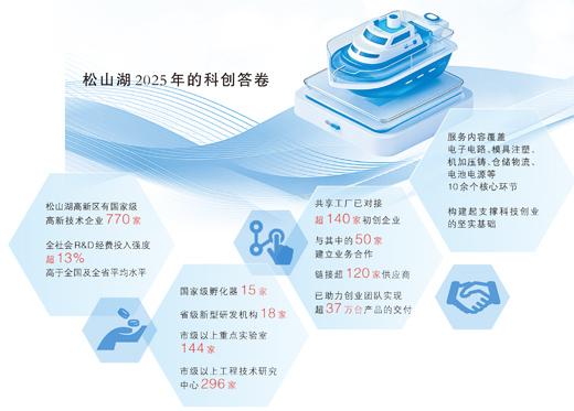 广东东莞松山湖科学城 且听这片湖的科创“船说”