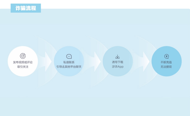 春节反诈总动员：抖音年度报告拆解三大骗局，助你守护家人钱包