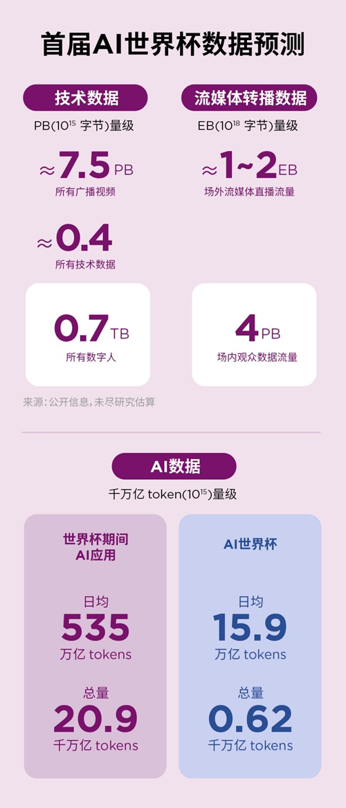 《首届AI世界杯：场景的胜利》白皮书发布