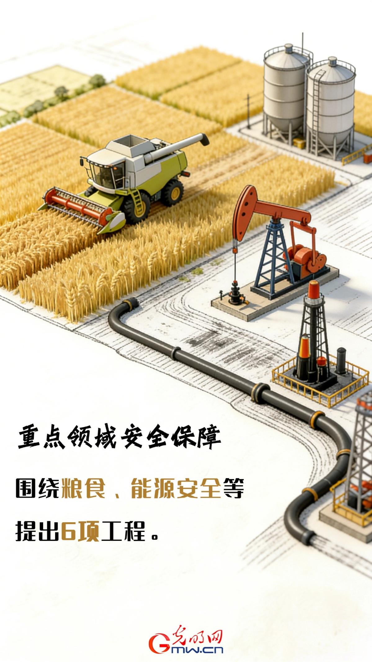 开卷观两会｜软硬协同发力，109项工程绘就“十五五”发展蓝图