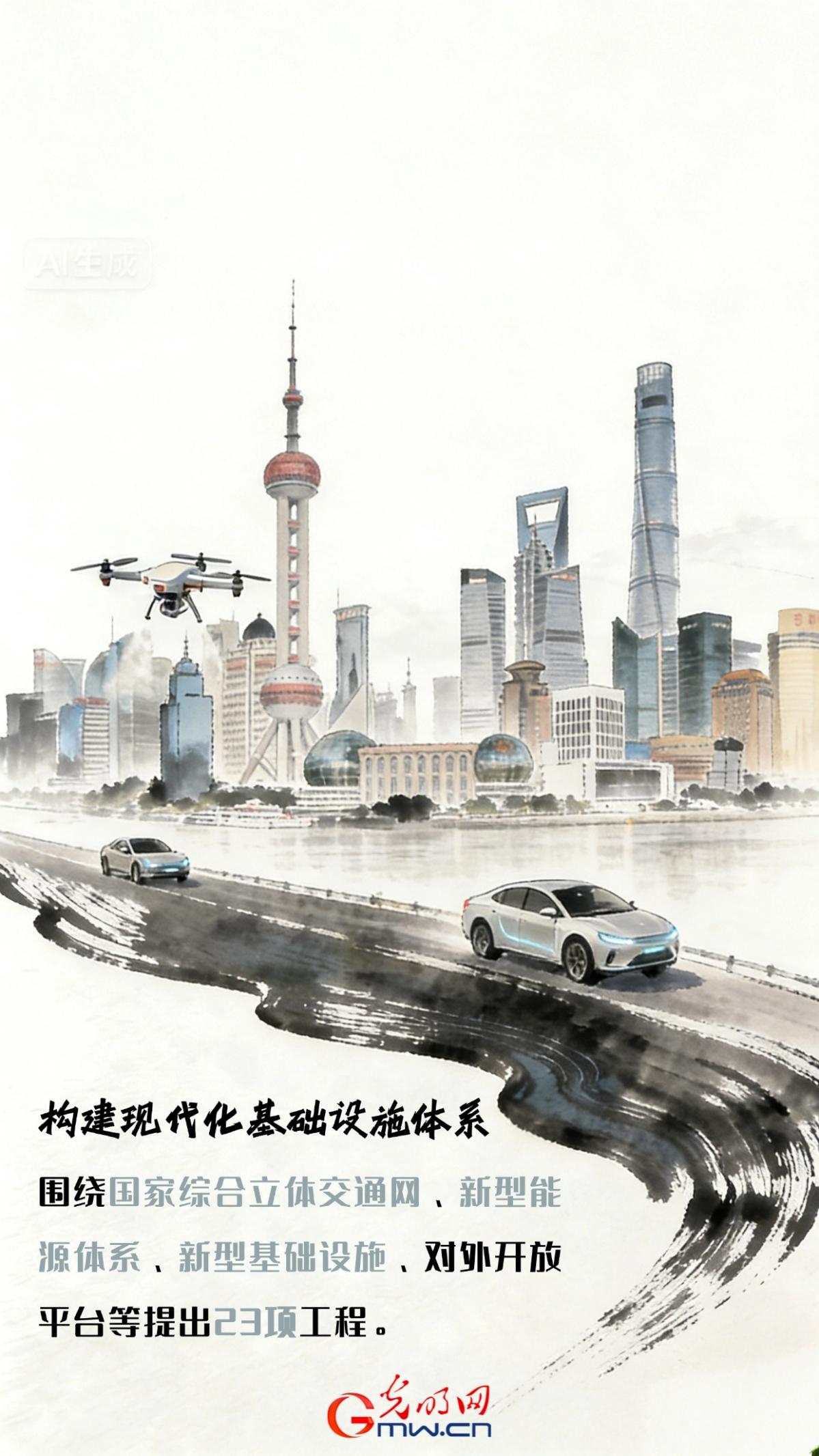 开卷观两会｜软硬协同发力，109项工程绘就“十五五”发展蓝图