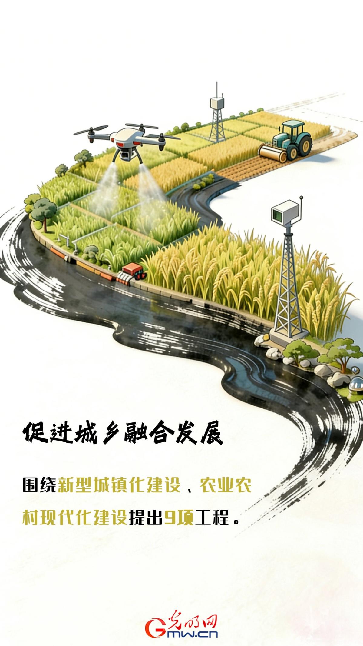 开卷观两会｜软硬协同发力，109项工程绘就“十五五”发展蓝图