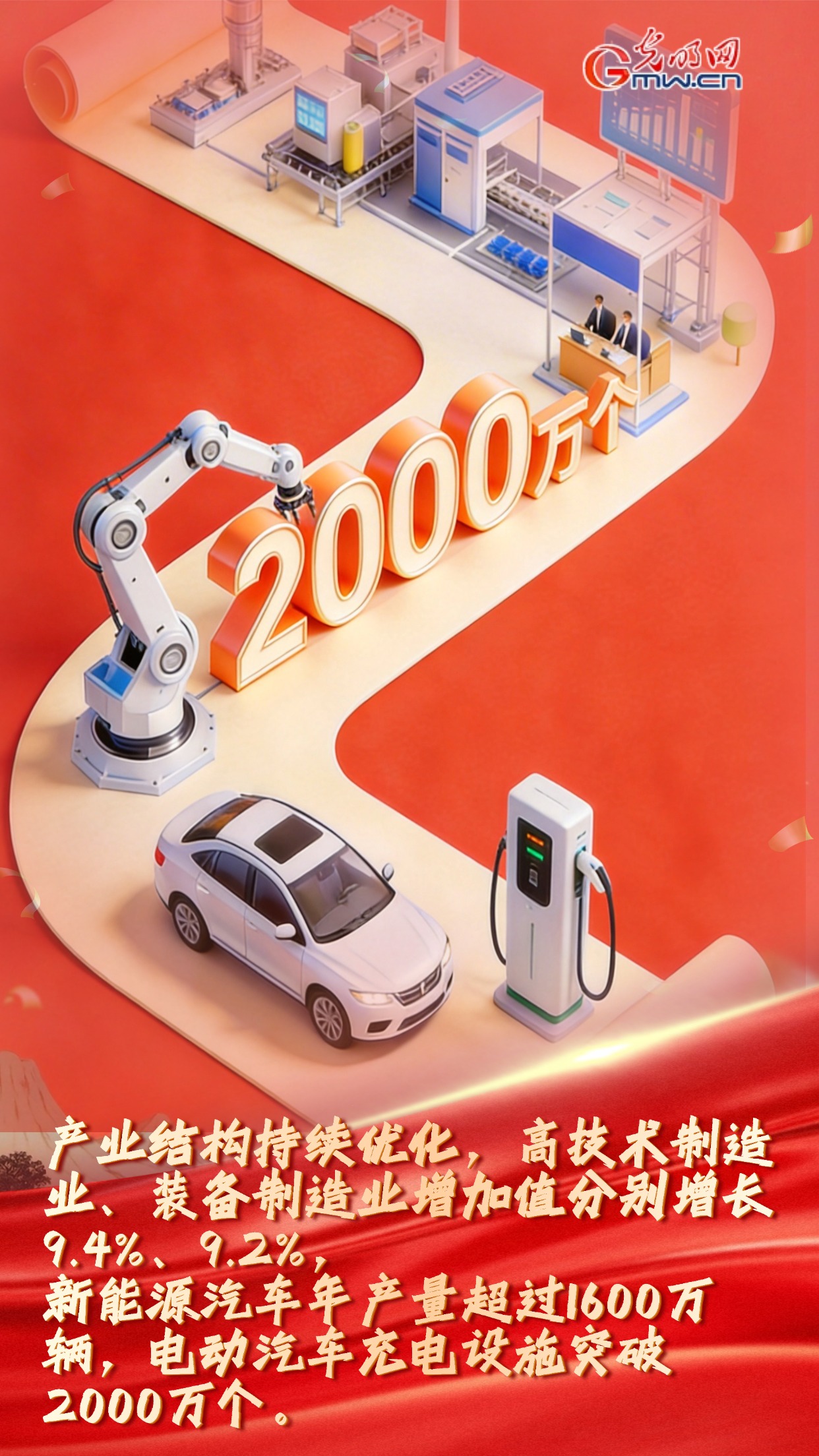 开卷观两会｜向新向优，这份成绩单韧性十足！