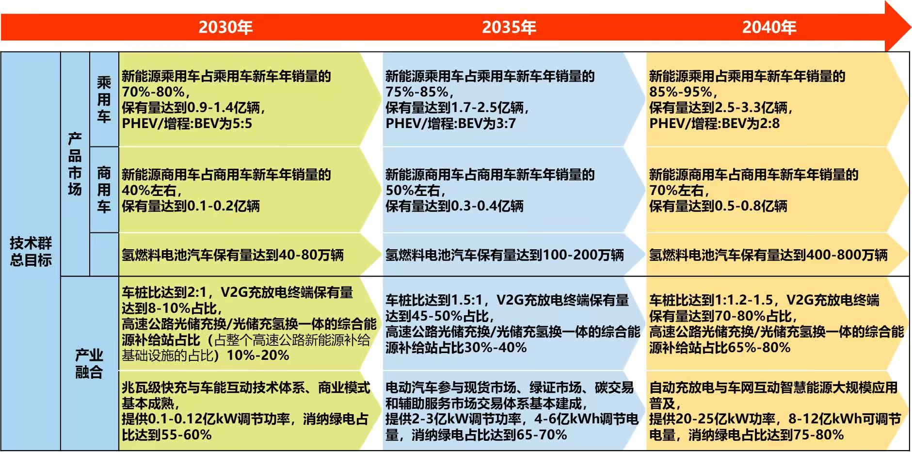 新能源汽车前景展望：为什么终局属于纯电驱动？
