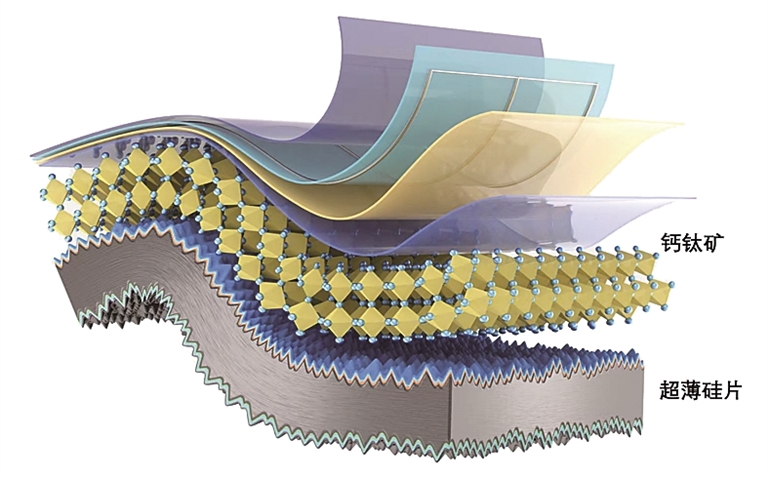 隆基绿能领衔突破柔性叠层技术入选中国科学十大进展