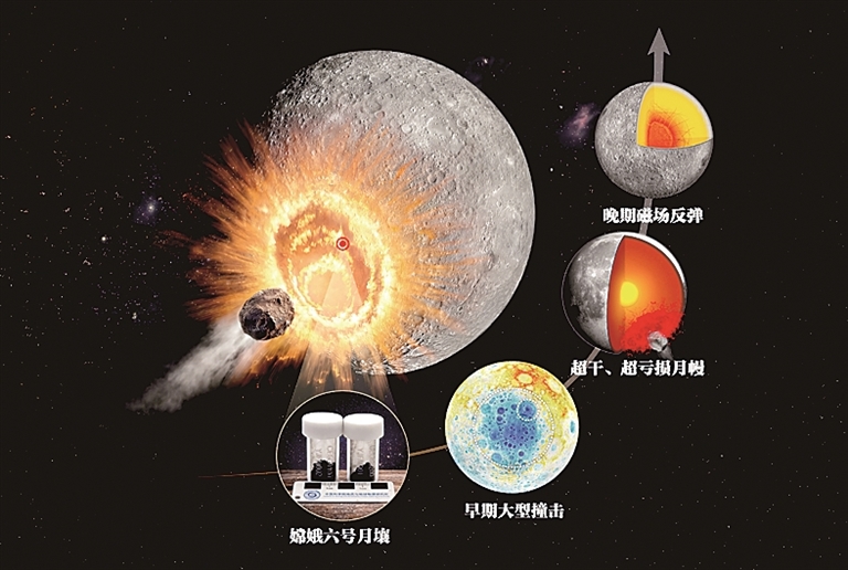 2025年度“中国科学十大进展”揭晓——攀登!直抵科学高峰