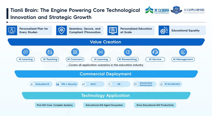 Nature Index特刊聚焦天立国际:系统呈现中国教育AGI实践探索 Nature Index特刊聚焦天立国际:系统呈现中国教育AGI实践探索