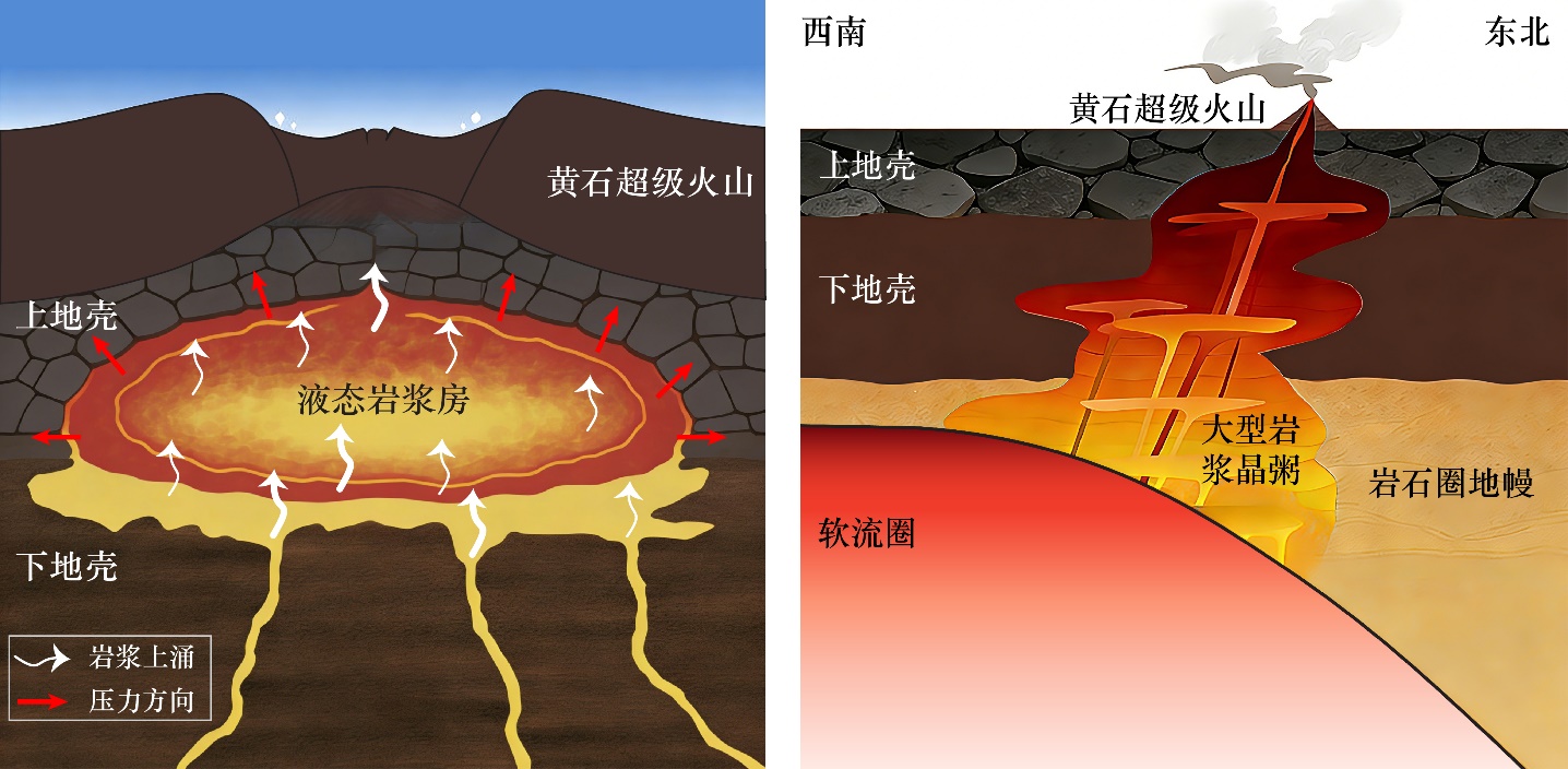 地幔风“撕裂”岩石圈，我科研团队揭示黄石超级火山形成机制