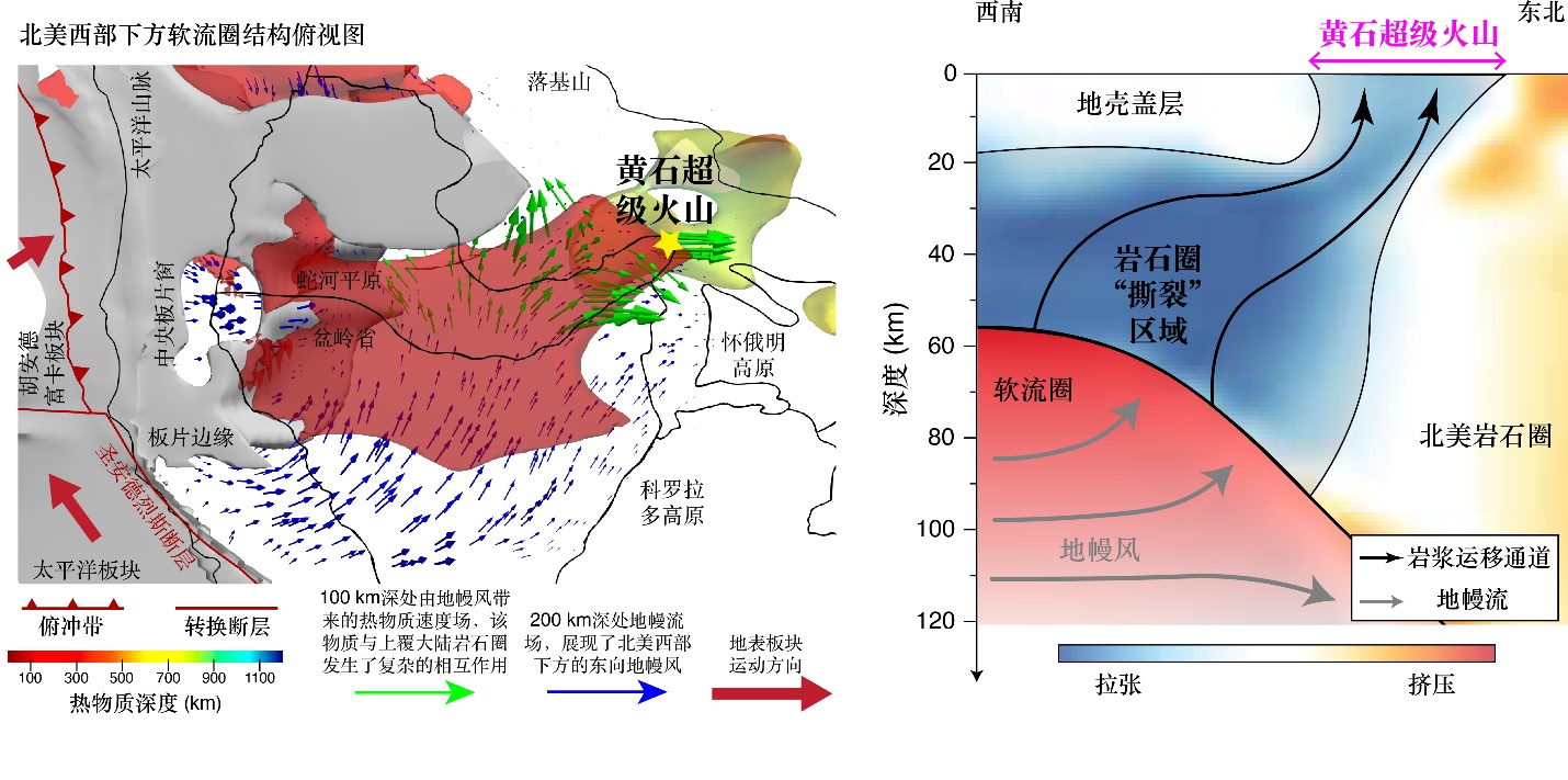 地幔风“撕裂”岩石圈，我科研团队揭示黄石超级火山形成机制